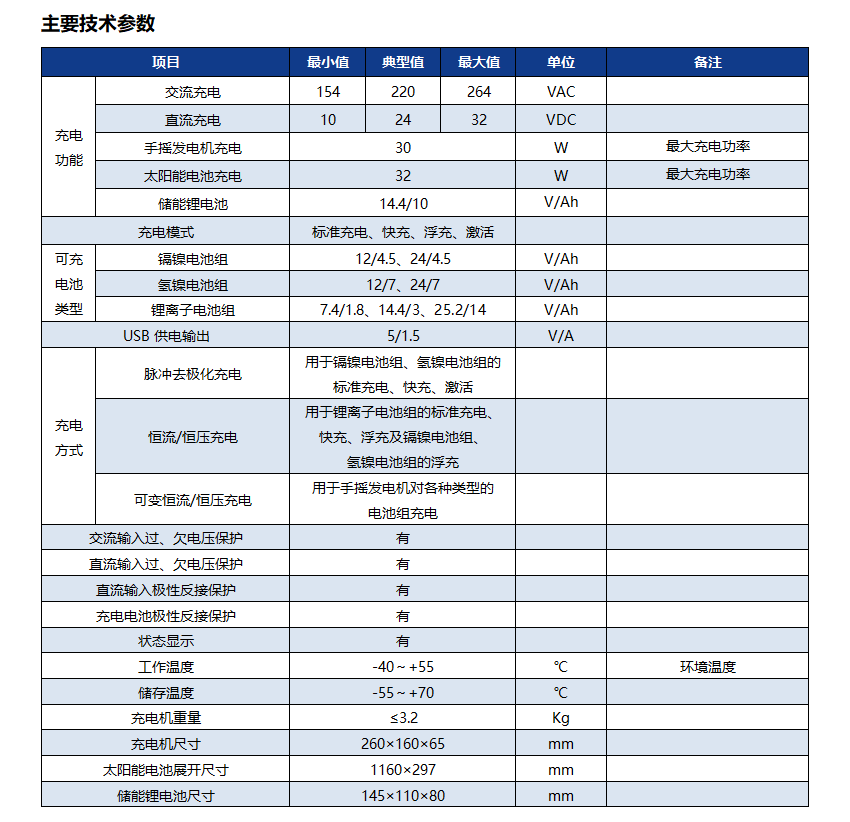 便攜式多功能充電機02.png